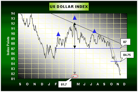 dollar_index.gif