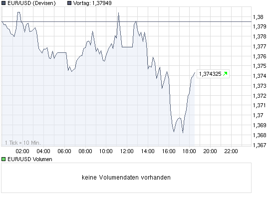 chart_intraday_eurusd.png