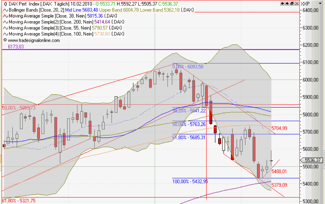 dax_100210.gif