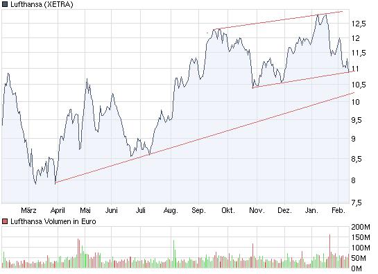 chart_year_lufthansa.jpg