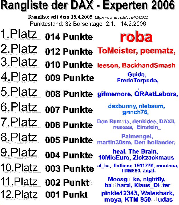 Rangliste_14.jpg