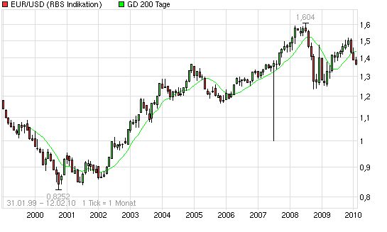 eur-usd.png