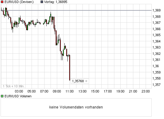 chart_intraday_eurusd.png