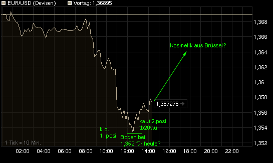 chart_intraday_eurusd.png