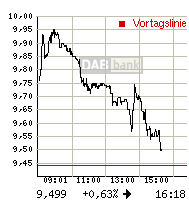 freenet_intrachart.gif