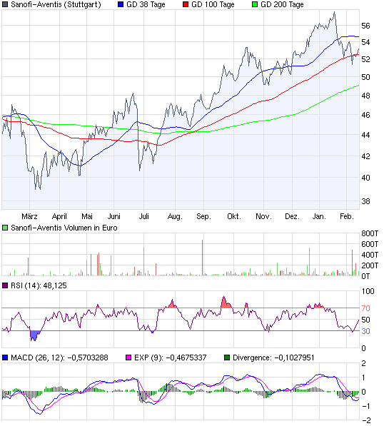 chart_year_sanofi-aventis.png