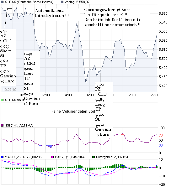 chart_intraday_x-dax.png