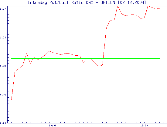 i_ratio_chart.png