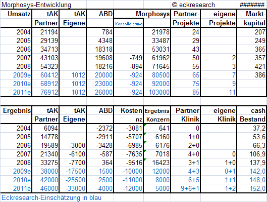 mor-prognose-eckresearch.png