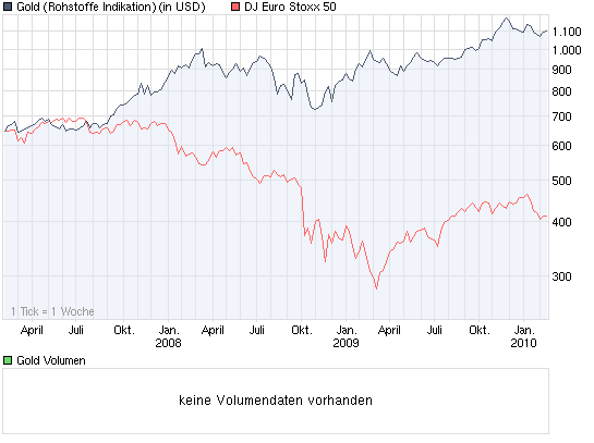 chart_3years_gold.png