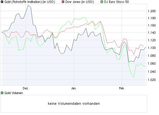 chart_quarter_gold.png