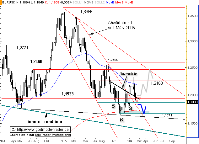 eurodollar.gif