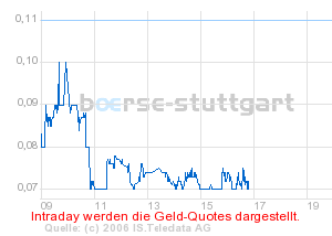 boerse_stuttgart_chart_detail.png