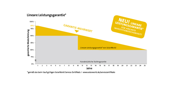 sw_leistungsgarantie_web.jpg