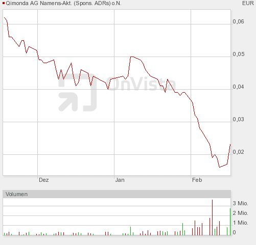 ffm_intraday_chart.png