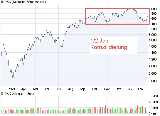 chart_year_dax.png