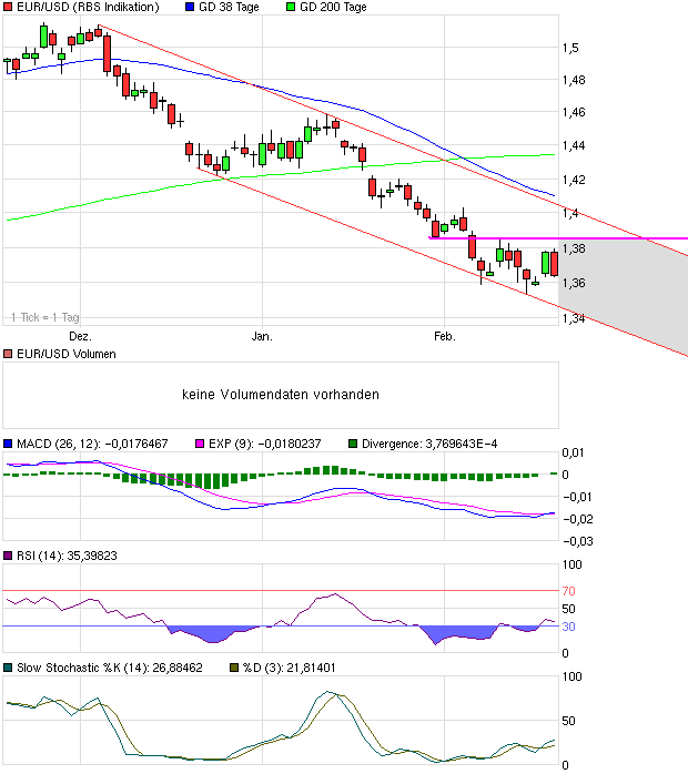 chart_quarter_eurusd.png