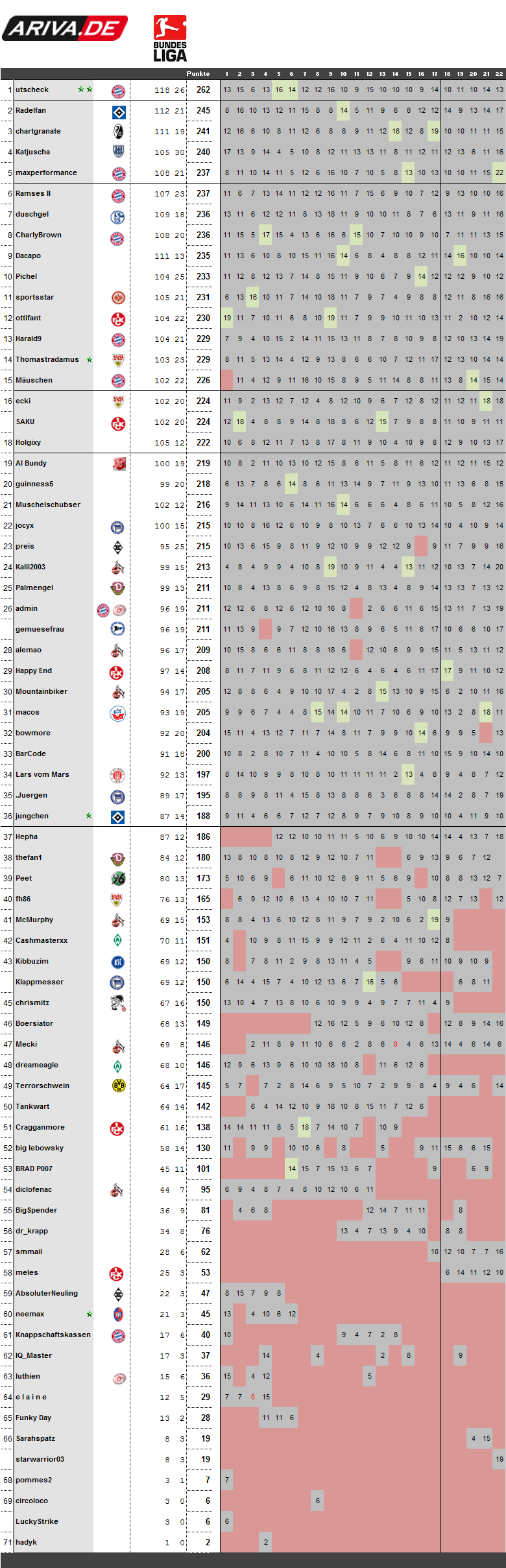 spieltag22-0910.png