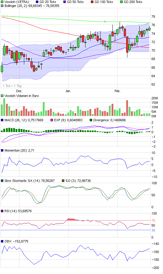 chart_quarter_vossloh.png