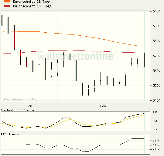 dax-1monat.jpg