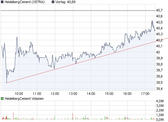 chart_intraday_heidelbergcement.png