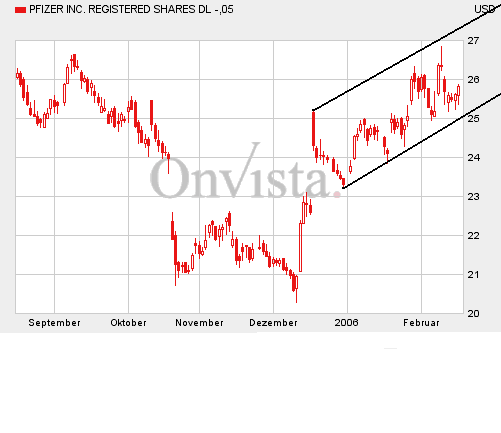 Pfizer170206-6M.gif