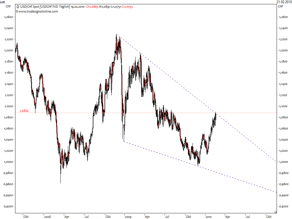 usdchf100219.png