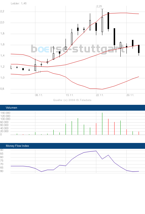 boerse_stuttgart_chart_big.png