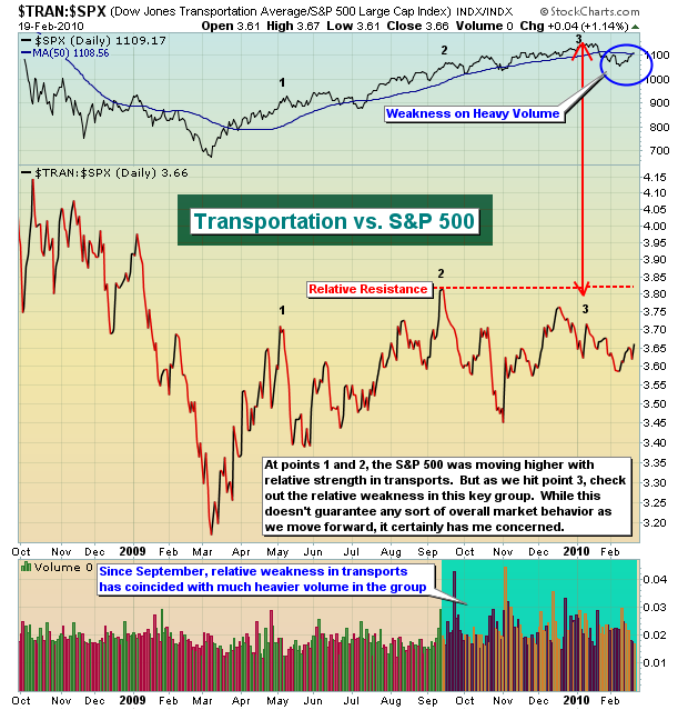 feb2010_tran_spx_neg_divergence.png