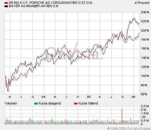 Porsche+BAYER.gif