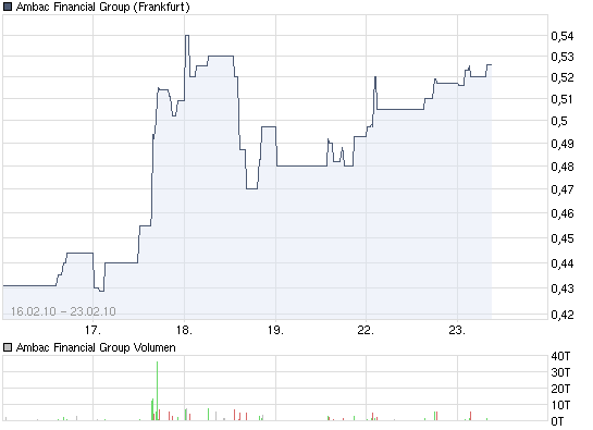 chart_week_ambacfinancialgroup.png