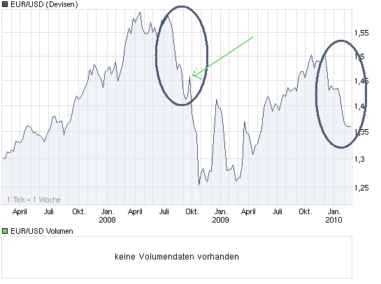 chart_3years_eurusd.png