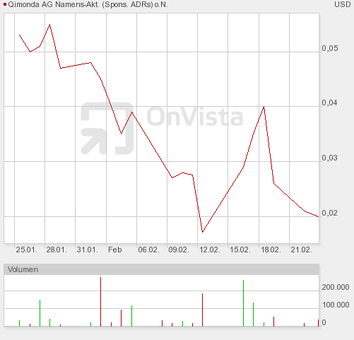 otc_chart.png