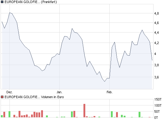 chart_quarter_europeangoldfields.png