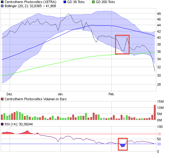 chart_quarter_centrothermphotovoltics.png