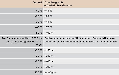 tabelle_verlust_gewinn.jpg