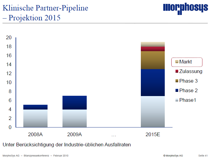 2010_morfolie_ausblick2015.png