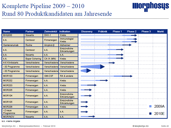 2010_morfolie_pipeline_ende2010.png