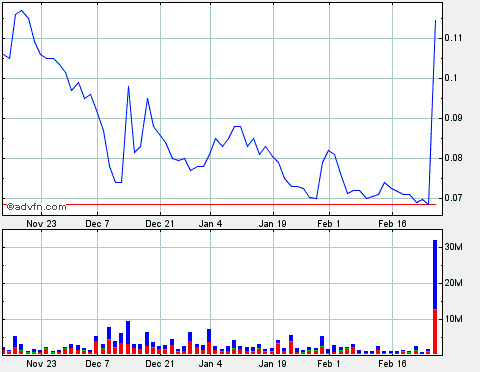 2010-02-25-der-chart-scheint-tatsaechlich-bullish.gif