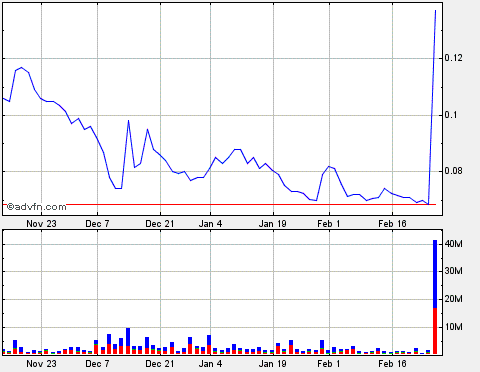 2010-02-25-vielleicht-schon-der-short-squeeze.gif