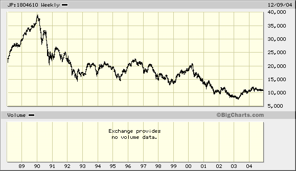 nikkei_chart.gif