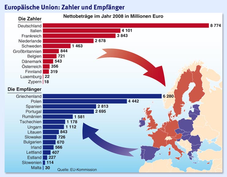 eu_zahler_-_empfaenger.jpg