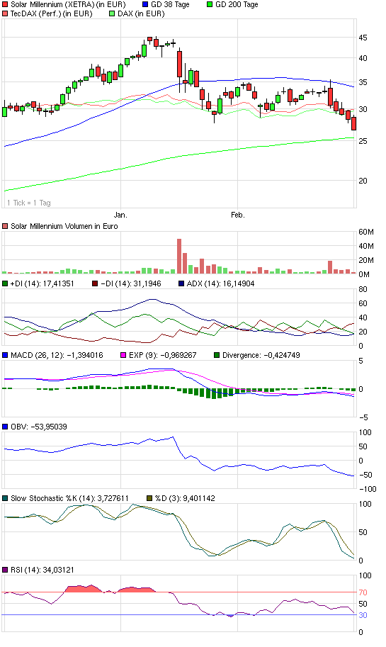 chart_quarter_solarmillennium.png