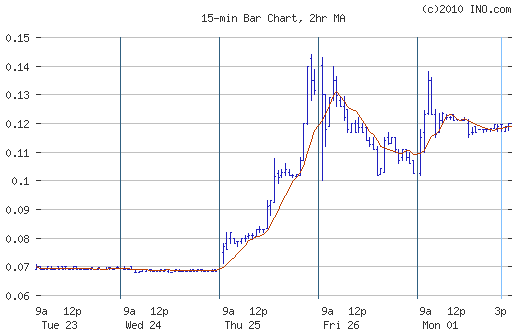 2010-03-01-consolidierung-hier-besser-sichtbar.png