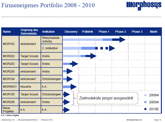 2010_morfolie_eigene_pipeline.png