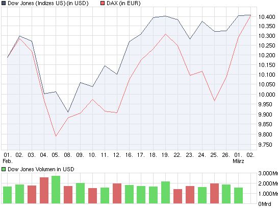 dax-dow.jpg