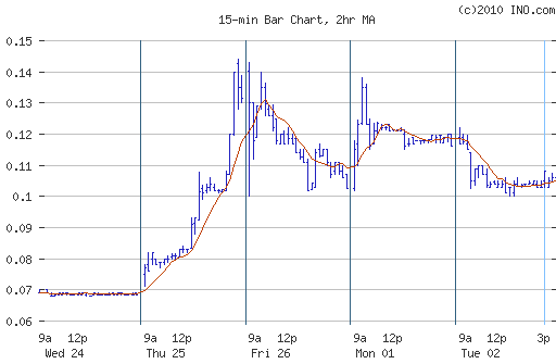 2010-03-02-lehman-consolidierung-fortgesetzt.png