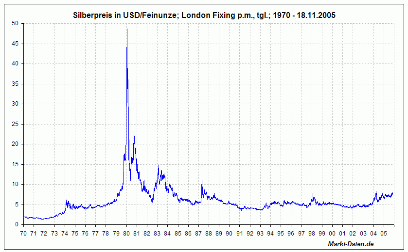 silber-usd.gif