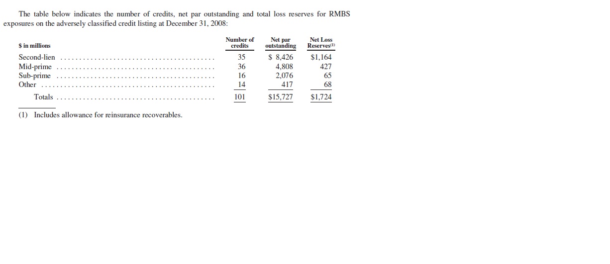 npo_and_total_loss_reserves_for_rmbs.jpg