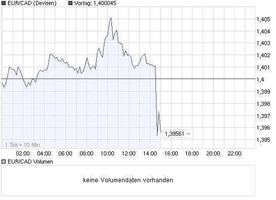 chart_year_eurcad.png